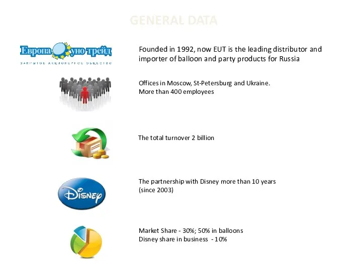 GENERAL DATA Founded in 1992, now EUT is the leading distributor and