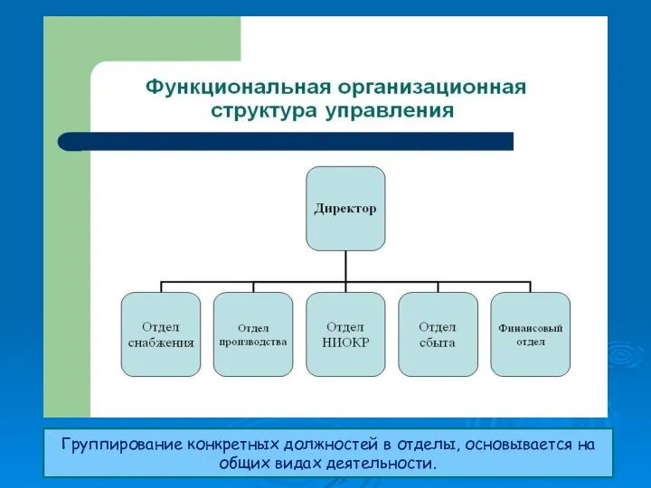 Группирование конкретных должностей в отделы, основывается на общих видах деятельности.