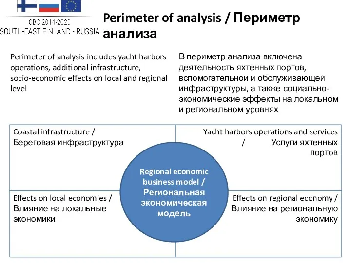 Perimeter of analysis / Периметр анализа