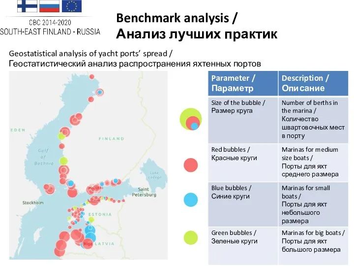 Benchmark analysis / Анализ лучших практик Geostatistical analysis of yacht ports’ spread