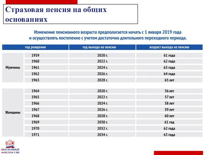 ПЕНСИОННЫЙ ФОНД РОССИИ Страховая пенсия на общих основаниях