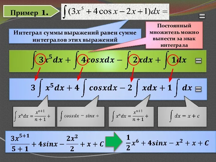 Пример 1. Интеграл суммы выражений равен сумме интегралов этих выражений Постоянный множитель