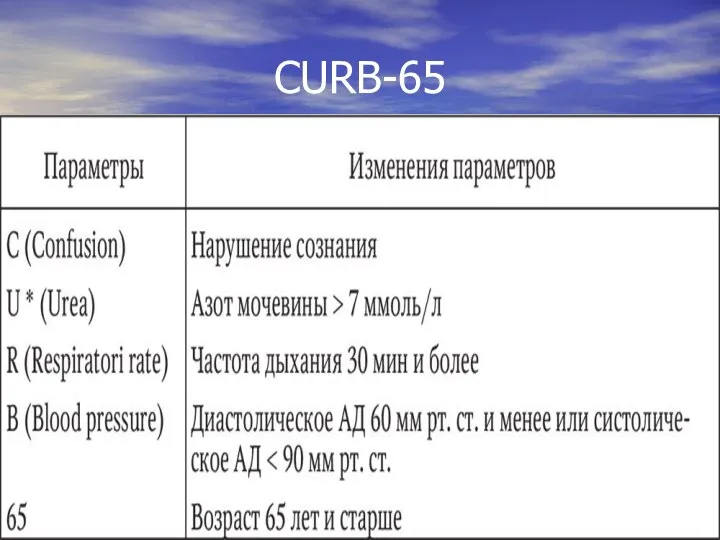 CURB-65