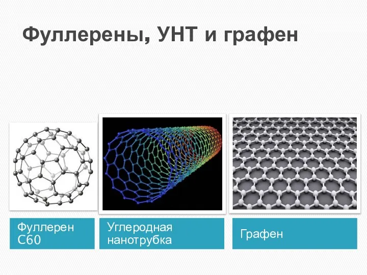 Фуллерены, УНТ и графен Фуллерен C60 Углеродная нанотрубка Графен