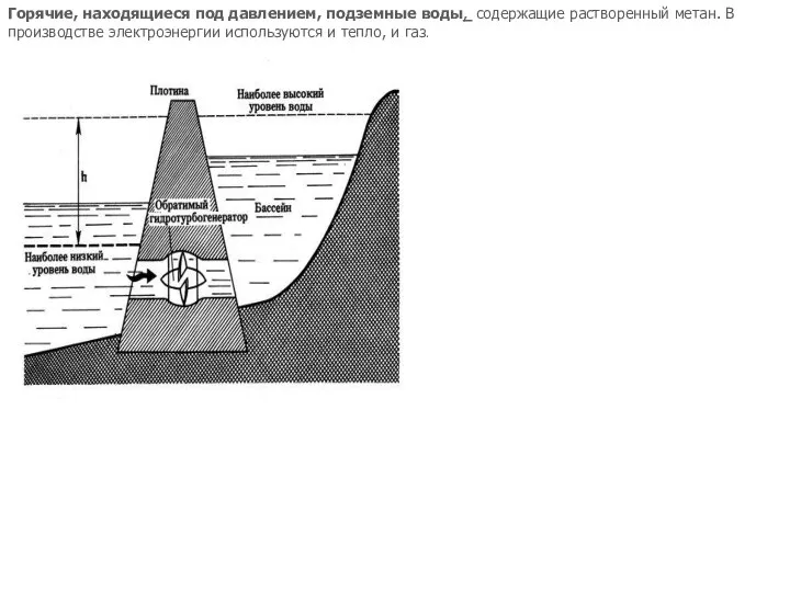 Горячие, находящиеся под давлением, подземные воды, содержащие растворенный метан. В производстве электроэнергии