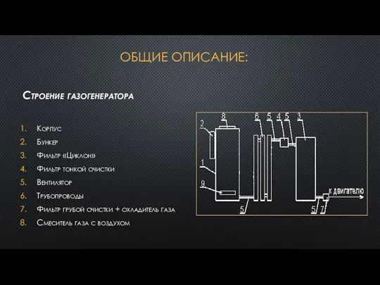 ОБЩИЕ ОПИСАНИЕ: Строение газогенератора Корпус Бункер Фильтр «Циклон» Фильтр тонкой очистки Вентилятор