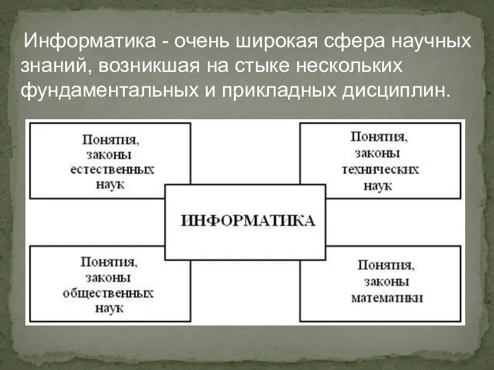 Информатика - очень широкая сфера научных знаний, возникшая на стыке нескольких фундаментальных и прикладных дисциплин.