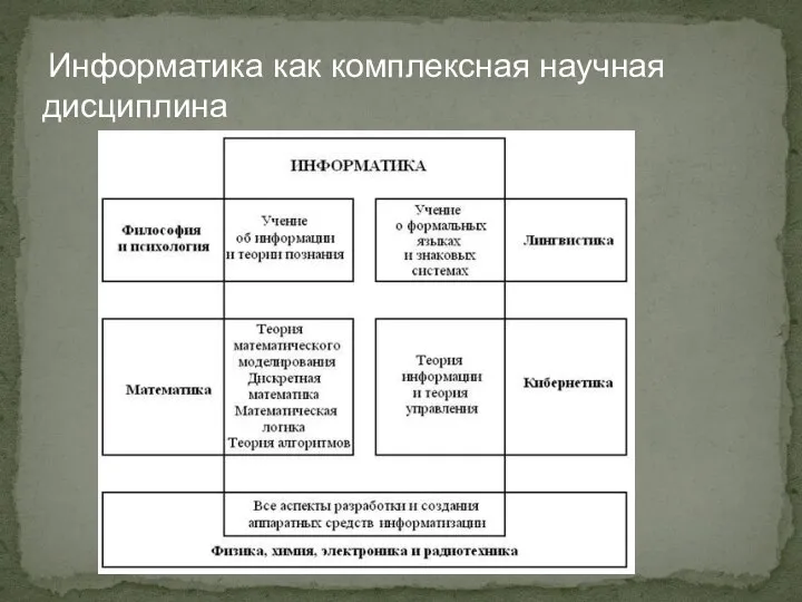 Информатика как комплексная научная дисциплина