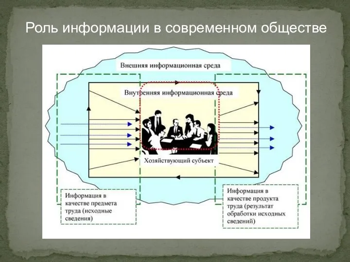 Роль информации в современном обществе