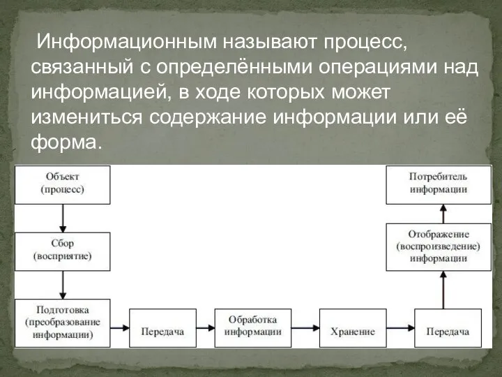 Информационным называют процесс, связанный с определёнными операциями над информацией, в ходе которых