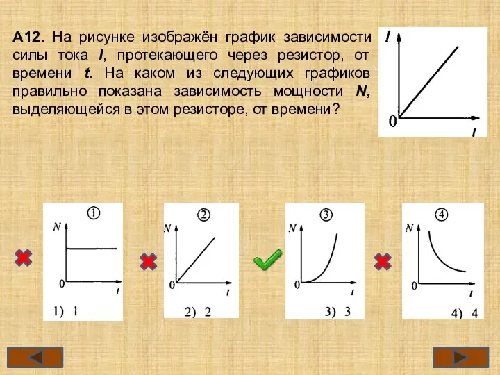 А12. На рисунке изображён график зависимости силы тока I, протекающего через резистор,
