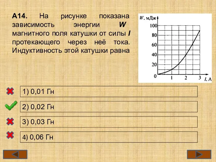 А14. На рисунке показана зависимость энергии W магнитного поля катушки от силы