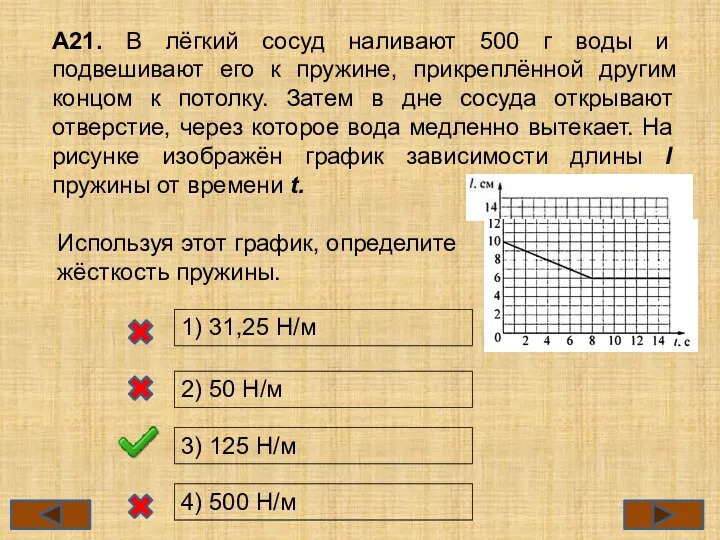 А21. В лёгкий сосуд наливают 500 г воды и подвешивают его к