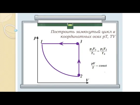 Построить замкнутый цикл в координатных осях рТ, TV