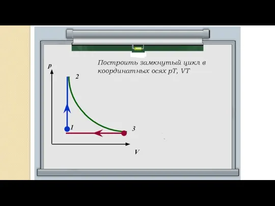 Построить замкнутый цикл в координатных осях рТ, VT