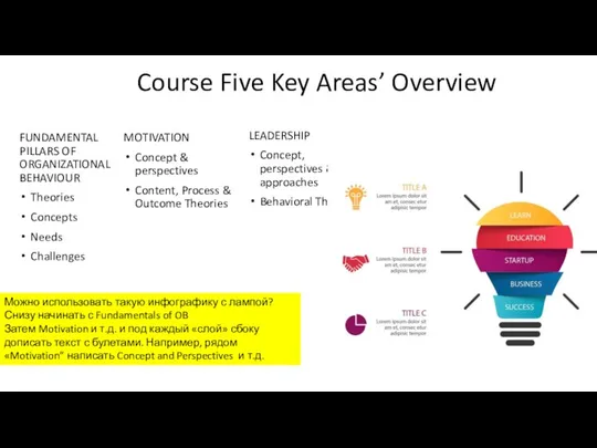 Course Five Key Areas’ Overview FUNDAMENTAL PILLARS OF ORGANIZATIONAL BEHAVIOUR Theories Concepts