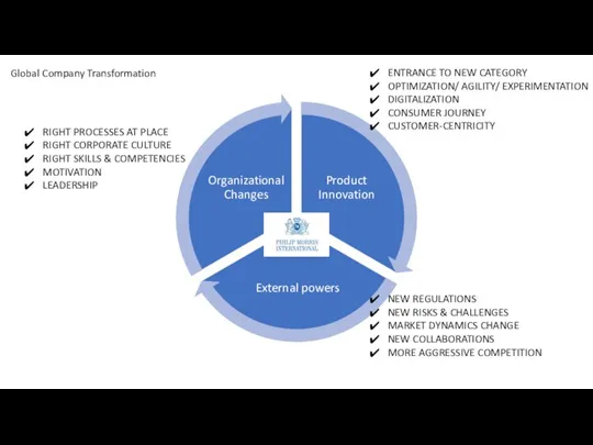 RIGHT PROCESSES AT PLACE RIGHT CORPORATE CULTURE RIGHT SKILLS & COMPETENCIES MOTIVATION