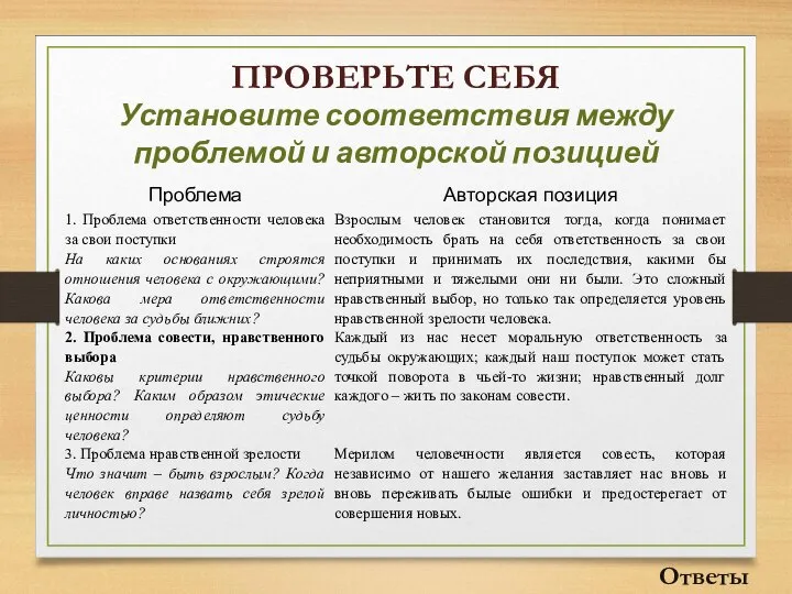 ПРОВЕРЬТЕ СЕБЯ Установите соответствия между проблемой и авторской позицией Ответы