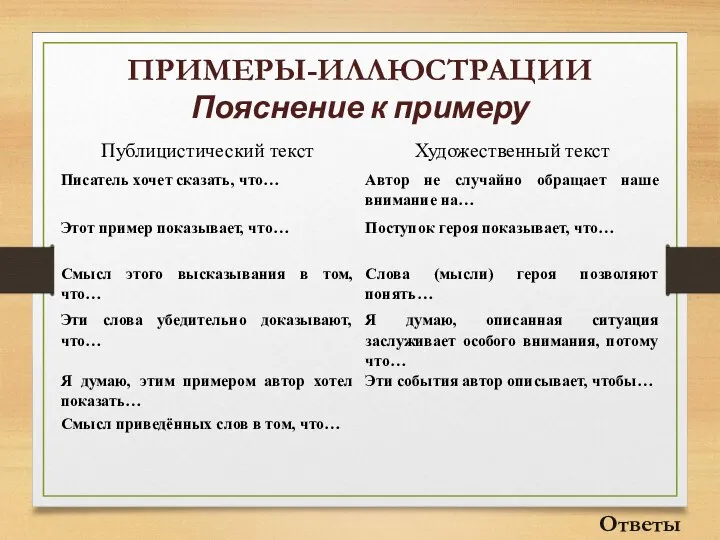 ПРИМЕРЫ-ИЛЛЮСТРАЦИИ Пояснение к примеру Ответы