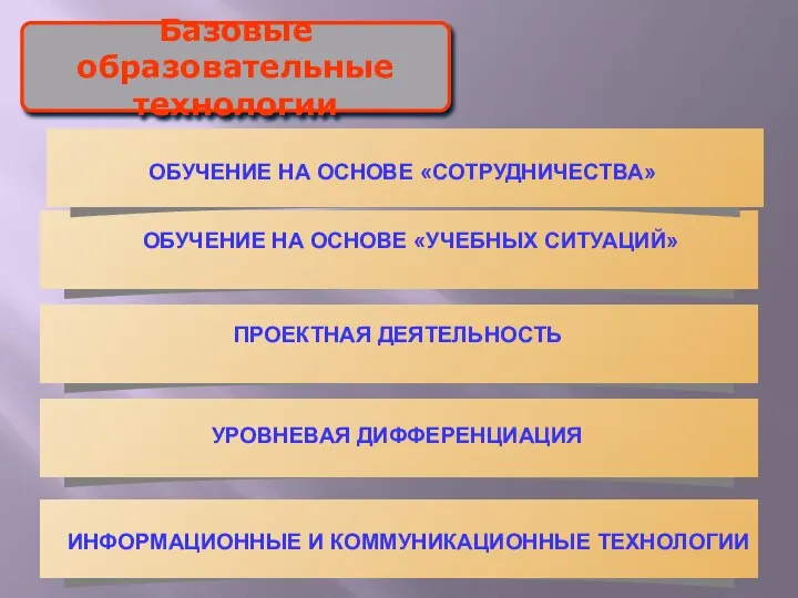 Базовые образовательные технологии ОБУЧЕНИЕ НА ОСНОВЕ «УЧЕБНЫХ СИТУАЦИЙ» ПРОЕКТНАЯ ДЕЯТЕЛЬНОСТЬ УРОВНЕВАЯ ДИФФЕРЕНЦИАЦИЯ