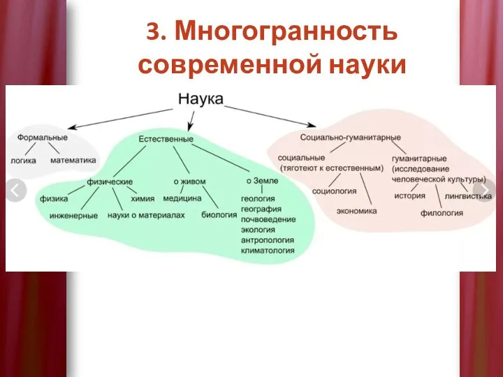 3. Многогранность современной науки