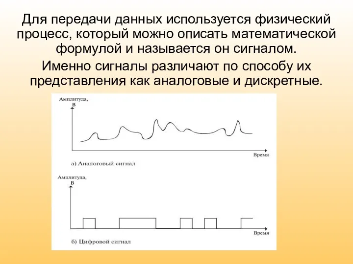 Для передачи данных используется физический процесс, который можно описать математической формулой и