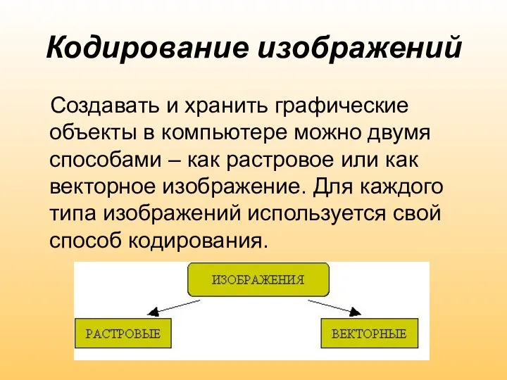 Кодирование изображений Создавать и хранить графические объекты в компьютере можно двумя способами