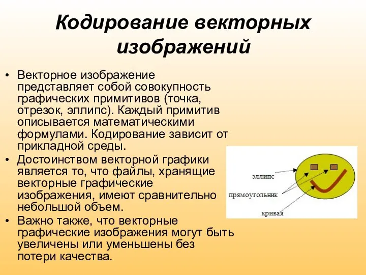 Кодирование векторных изображений Векторное изображение представляет собой совокупность графических примитивов (точка, отрезок,