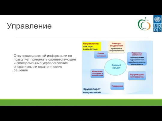 Управление Отсутствие должной информации не позволяет принимать соответствующие и своевременные управленческие оперативные и стратегические решения