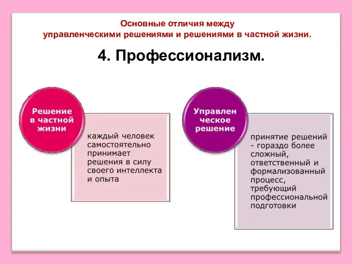 Основные отличия между управленческими решениями и решениями в частной жизни. 4. Профессионализм.