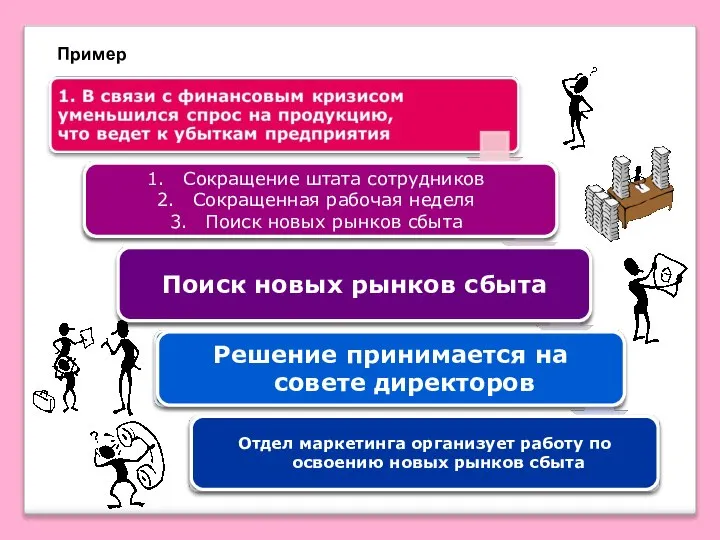 Пример Сокращение штата сотрудников Сокращенная рабочая неделя Поиск новых рынков сбыта Поиск