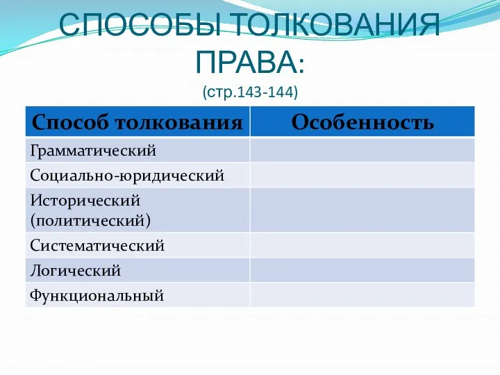 СПОСОБЫ ТОЛКОВАНИЯ ПРАВА: (стр.143-144)