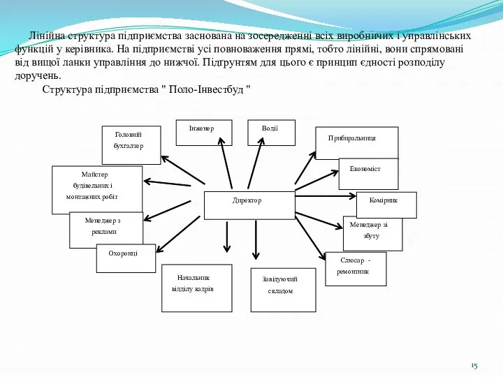 Лінійна структура підприємства заснована на зосередженні всіх виробничих і управлінських функцій у