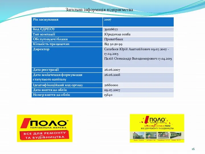 Загальна інформація підприємства