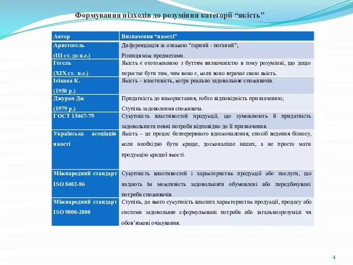 Формування підходів до розуміння категорії “якість”