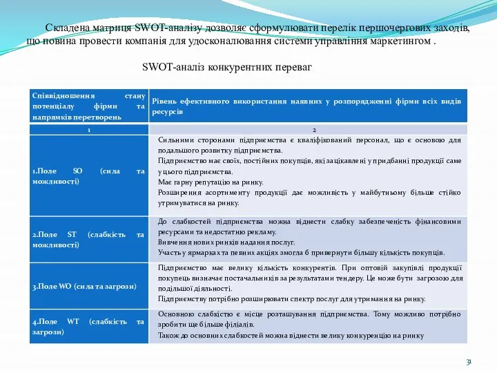 Складена матриця SWOT-аналізу дозволяє сформулювати перелік першочергових заходів, що повина провести компанія