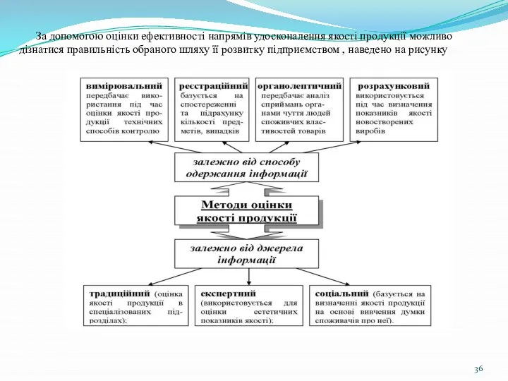 За допомогою оцінки ефективності напрямів удосконалення якості продукції можливо дізнатися правильність обраного