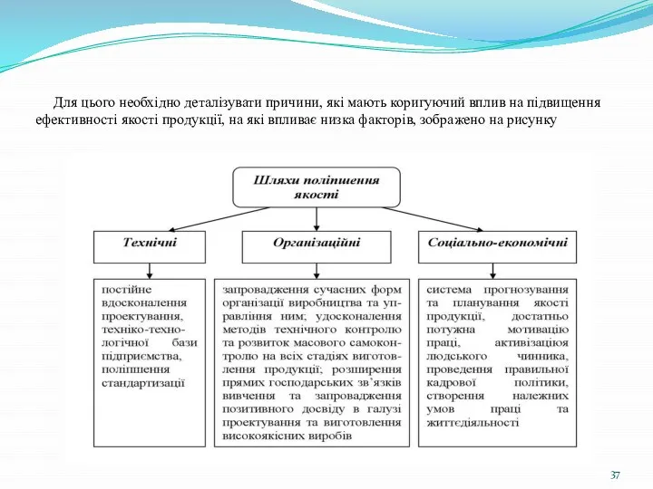 Для цього необхідно деталізувати причини, які мають коригуючий вплив на підвищення ефективності