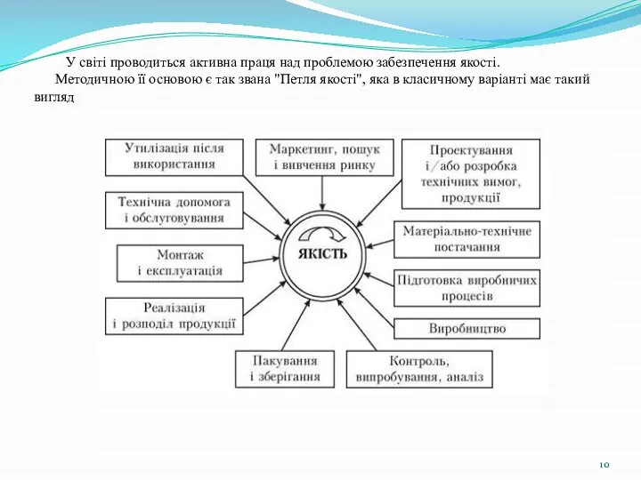 У світі проводиться активна праця над проблемою забезпечення якості. Методичною її основою