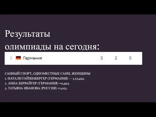 Результаты олимпиады на сегодня: САННЫЙ СПОРТ, ОДНОМЕСТНЫЕ САНИ, ЖЕНЩИНЫ 1. НАТАЛИ ГАЙЗЕНБЕРГЕР