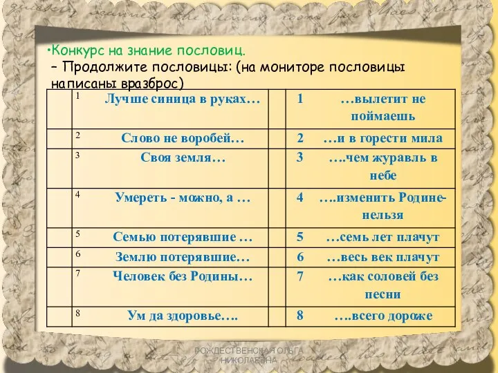 Конкурс на знание пословиц. – Продолжите пословицы: (на мониторе пословицы написаны вразброс) РОЖДЕСТВЕНСКАЯ ОЛЬГА НИКОЛАЕВНА