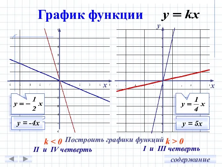 График функции х у = -4х х у у = 5х Построить
