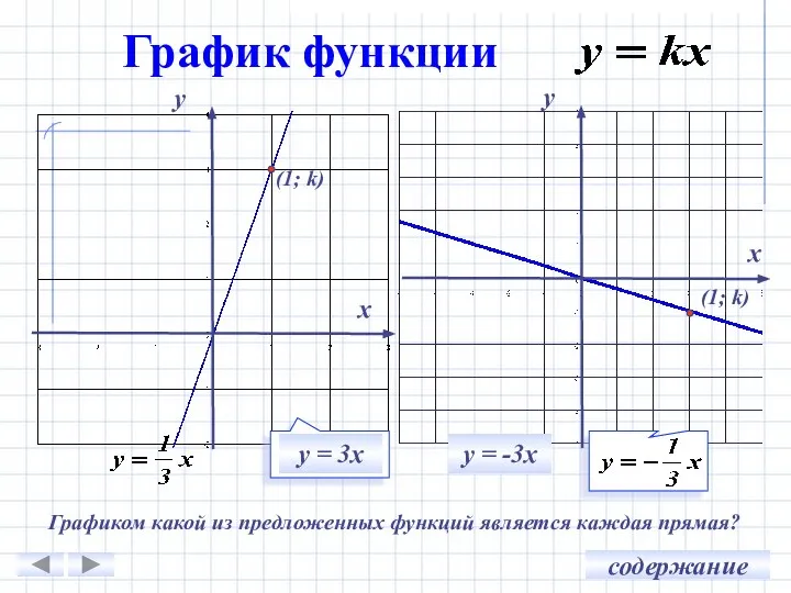 График функции х у у = 3х Графиком какой из предложенных функций
