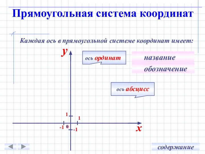 Каждая ось в прямоугольной системе координат имеет: название обозначение 1 -1 1