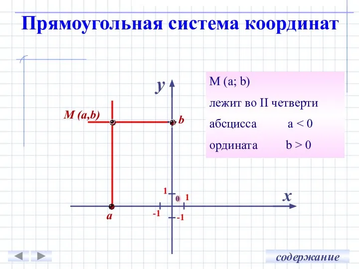 1 -1 1 -1 x y a b M (a,b) M (а;