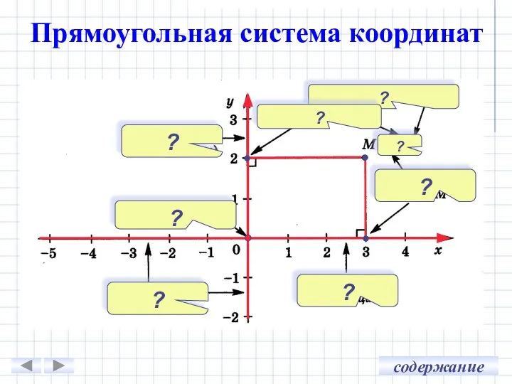 ? ? ? ? ? ? ? Прямоугольная система координат ? содержание