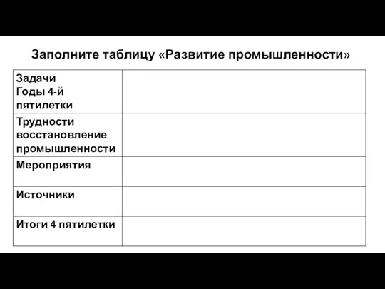 Заполните таблицу «Развитие промышленности»