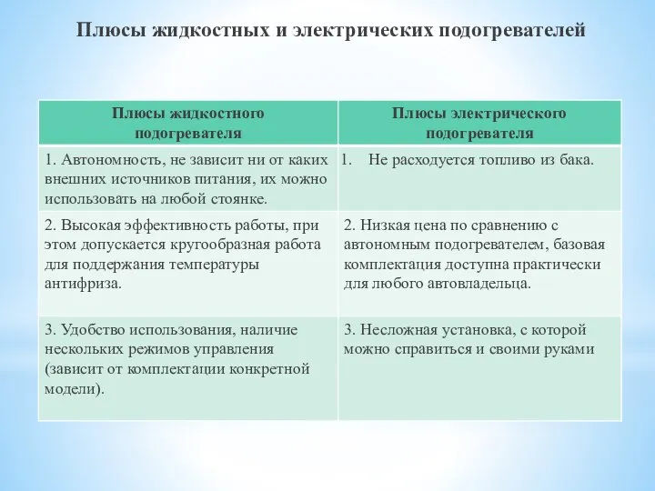 Плюсы жидкостных и электрических подогревателей