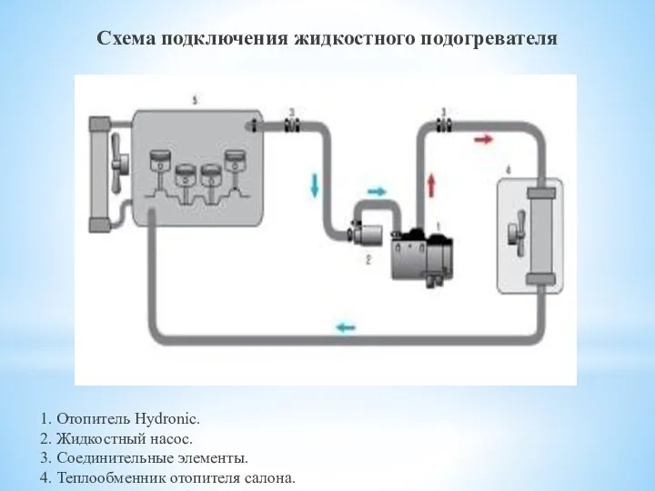 Схема подключения жидкостного подогревателя 1. Отопитель Hydronic. 2. Жидкостный насос. 3. Соединительные