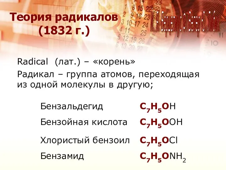 Radical (лат.) – «корень» Радикал – группа атомов, переходящая из одной молекулы